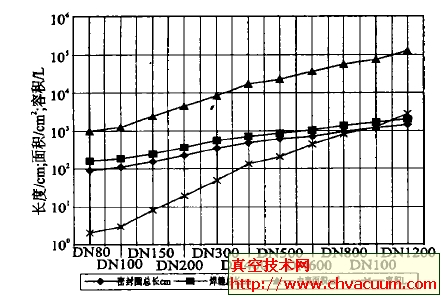 阀门参数变化曲线