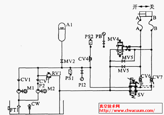 大型防爆蝶阀液压伺服控制系统