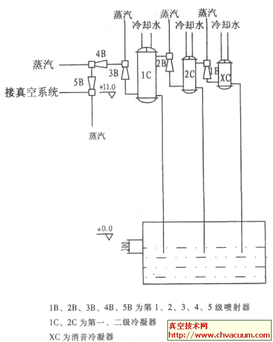 蒸汽喷射真空泵技术性能和影响因素分析