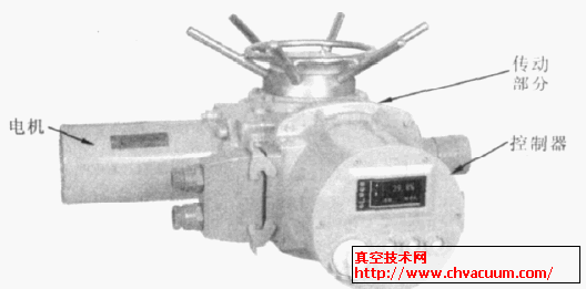 阀门电动装置