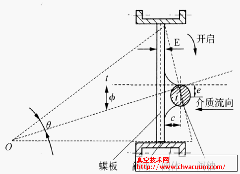 三偏心蝶阀结构示意