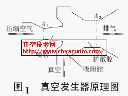 真空发生器原理图