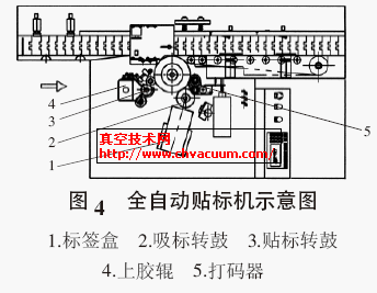 全自动贴标机示意图