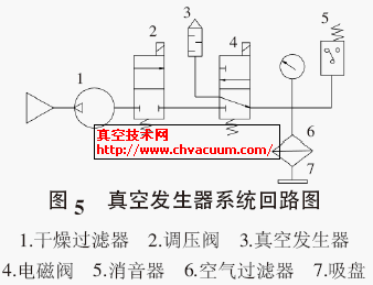 真空发生器系统回路图