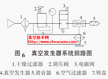 真空发生器系统回路图