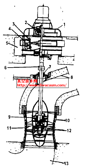 轴流泵机组结构图