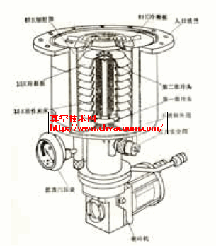 制冷机低温泵的结构图