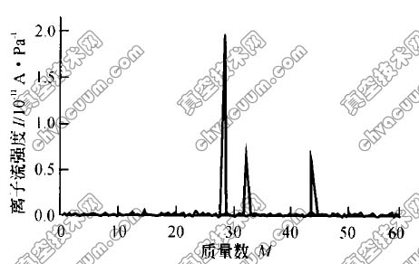 燃用纯柴油时的质谱图