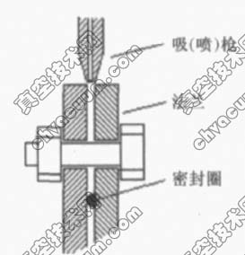 吸(喷) 氦法法兰检漏示意图