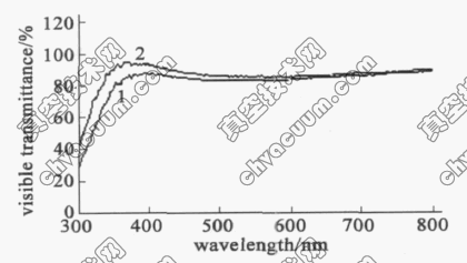 ITO 薄膜的可见光透射率