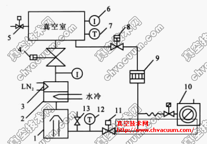 扩散泵抽气系统