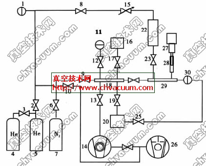 ��ѹ©��У׼װ��ԭ��ͼ