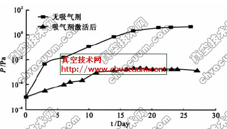 С��������������ڼ��P-t����