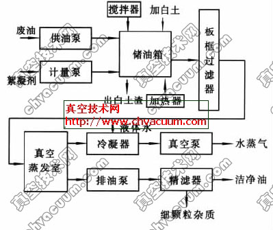 ���������豸����ͼ