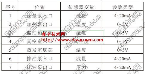 ���������豸ģ�������������Ͳ��Բ���