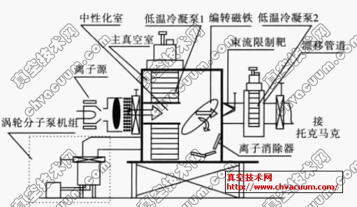 ������ע����װ�ýṹ