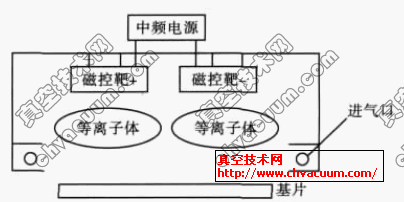 ˫�з�Ӧ�ſؽ���ԭ��ͼ