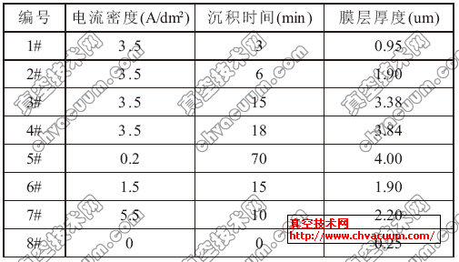 ʵ����������Ʒ