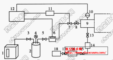 单个离子源送气回路示意图