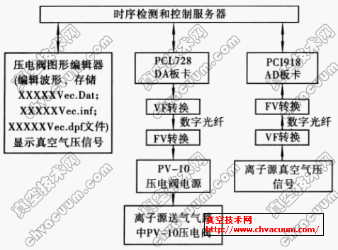 控制系统回路框图