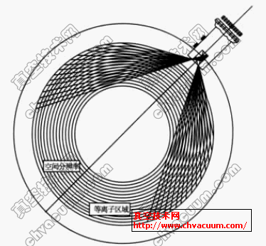 C窗口HXHTA示意图