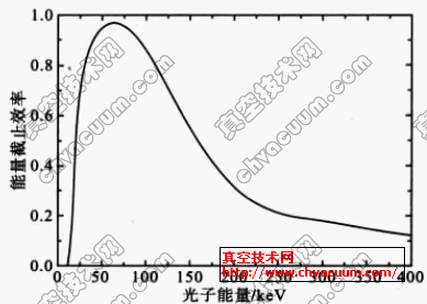 切向HXR探测系统的探测效率