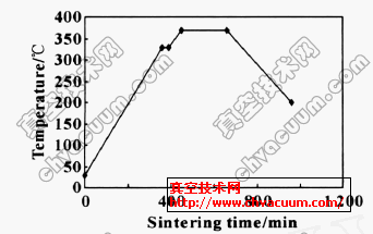 预设试样烧结曲线