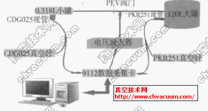 试验平台示意图