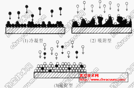 低温原理示意图