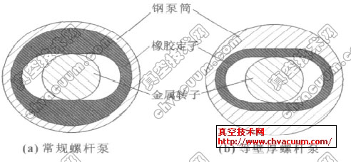 常规螺杆泵与等壁厚螺杆泵截面图