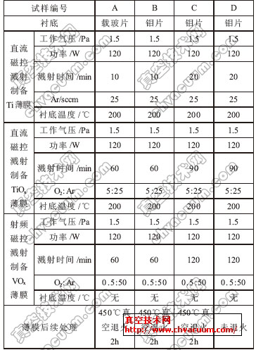 薄膜样品的制备工艺参数表