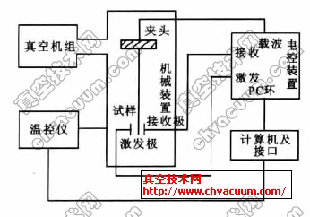 薄膜内耗仪装置示意图