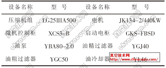 压缩机机组主要设备