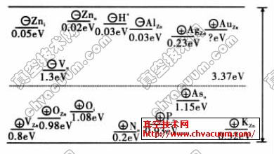 ZnO�����������ܼ�