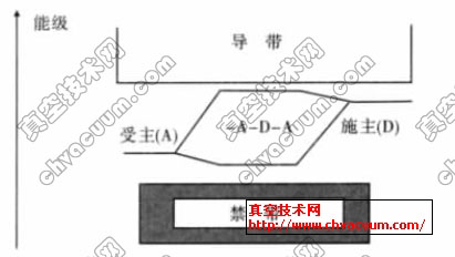 p�͹����뵼����ܼ�ʾ��ͼ