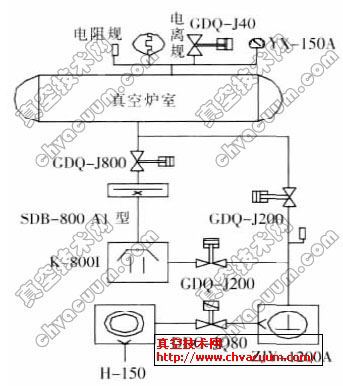 真空系统简图