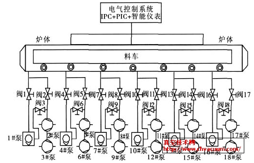 �ܲ�����˻�¯���ʾ��ͼ