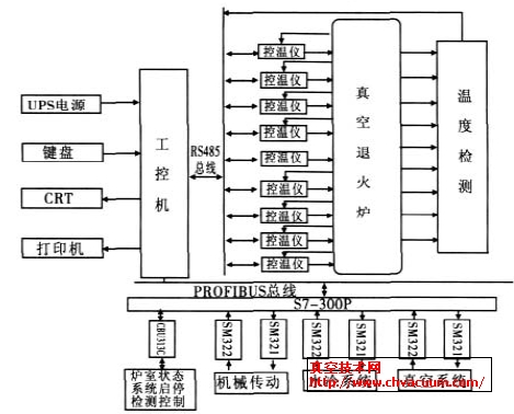 ����ϵͳ���ԭ��ͼ