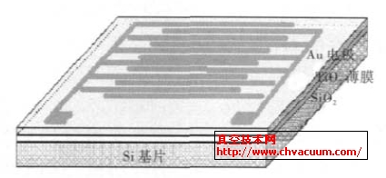 MSMTiO2����̽�����ṹʾ��ͼ