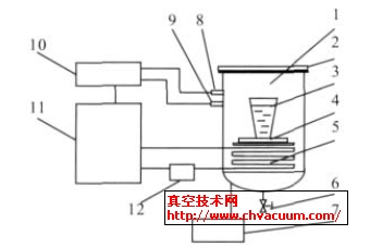 ʳƷ�����ȴ����װ��