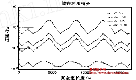 ���滷��׼�ķ�֮һѹǿ�ֲ�����