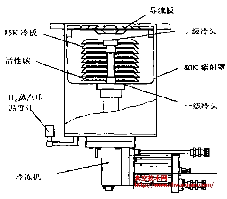 �������ڲ�����