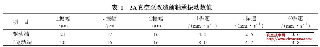 真空泵改造后的设备流程图