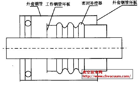 分段密封装置结构图