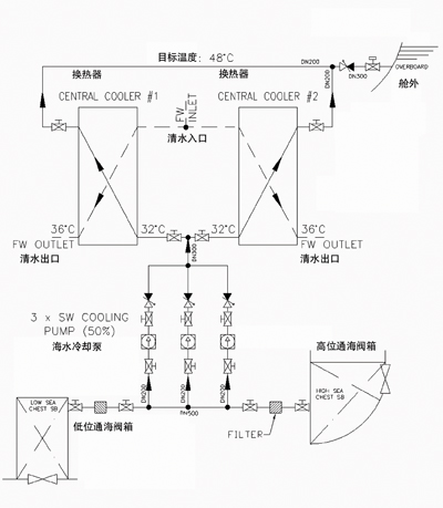 ���͵�����ɢ������ˮ��ȴϵͳͼ