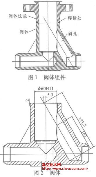 ������ṹ�����շ���