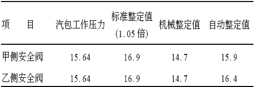 汽包安全阀的整定值