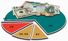 ��Ĥ�����гɱ�����