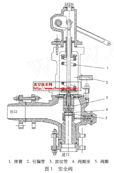 ��ȫ���ṹͼ