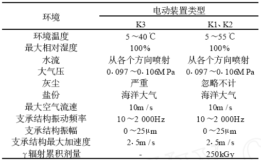 核级电装(K2类)的工作环境